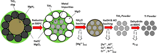 Figure 2: DRTS Process Schematic